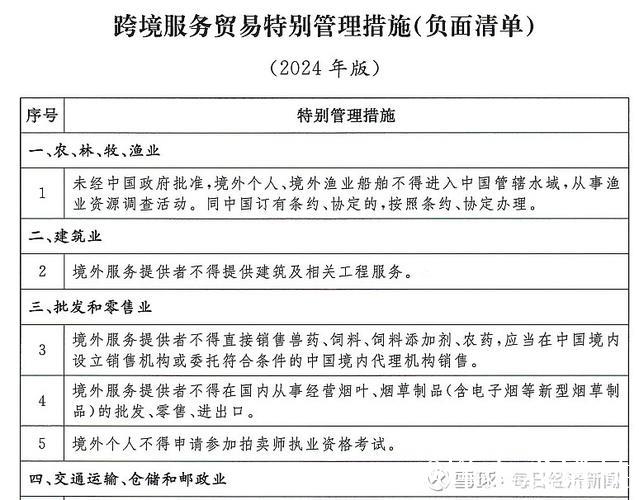 促进服务出口 压减负面清单 我国服务贸易跑出自主开放“加速度”
