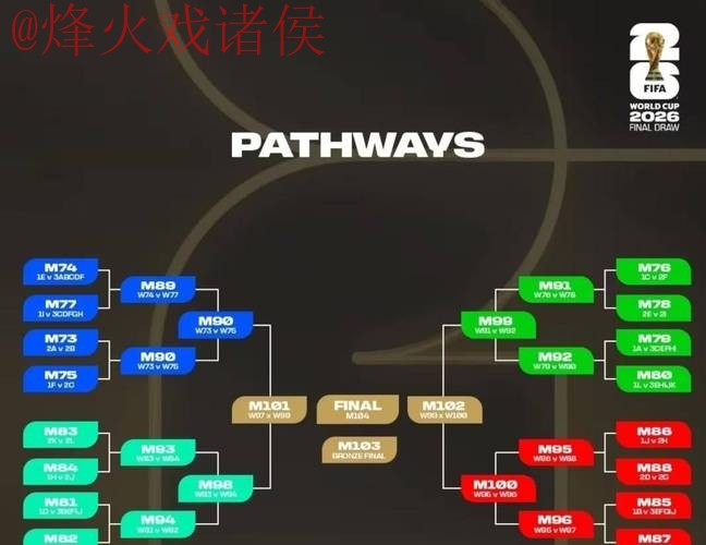 2026世界杯比赛比分预测与安全热门分析 2026世界杯比赛比分预测与安全热门分析