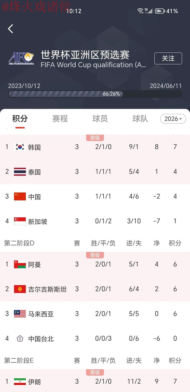 安卓热门APP追踪世界杯最新比分 安卓热门APP追踪世界杯最新比分